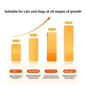 Comprimés <span class=keywords><strong>de</strong></span> vitamines composées 21-en-1 <span class=keywords><strong>pour</strong></span> chiens et chats, soutien nutritionnel quotidien complet, renforce l'immunité, réduit la <span class=keywords><strong>perte</strong></span> <span class=keywords><strong>de</strong></span> poils excessive - Product Image 4