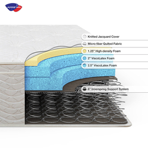 ร้านขายที่นอนนำเข้าพรีเมียมทันสมัยใกล้ฉัน เฟอร์นิเจอร์สำเร็จรูปในกล่อง ที่นอนสปริงลาเท็กซ์เจลเมมโมรี่โฟมขนาดคิงไซส์ - Product Image 4