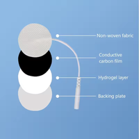 Patch d'électrode en hydrogel conducteur doux pour la peau, de qualité I, utilisé pour le soulagement des douleurs musculaires et le massage relaxant infrarouge
