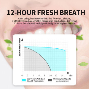 Dentifrice Bio en Gros KeLeek au Venin d'Abeille <span class=keywords><strong>Anti</strong></span>-<span class=keywords><strong>Mauvaise</strong></span> <span class=keywords><strong>Haleine</strong></span> 12H <span class=keywords><strong>Haleine</strong></span> Fraîche Saveur Soleil de l'Himalaya Nettoyage en Profondeur Usage Domestique - Product Image 5