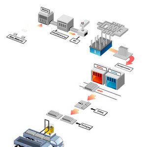 Máy Đúc Liên Tục Phôi Nhôm Dc Tiết Kiệm Năng Lượng - Product Image 5
