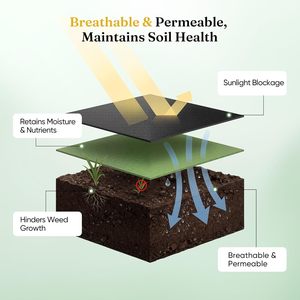 Telo Pacciamante per Agricoltura, Tessuto Non Tessuto per Giardini, Aiuole e Orti - Product Image 6
