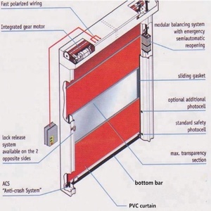 Porte à enroulement industrielle automatique à grande vitesse en <span class=keywords><strong>PVC</strong></span>, porte coulissante rapide en plastique pour entrepôt, personnalisable et économique - Product Image 2
