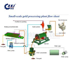 सोने के अयस्क खनन उपकरण रॉक गोल्ड प्रसंस्करण संयंत्र, जबड़े क्रशर के साथ-साथ बॉल मिल और सोने की हिटटेबल कीमत - Product Image 2