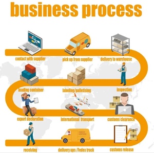 20 ans <span class=keywords><strong>d</strong></span>'expérience Agent <span class=keywords><strong>d</strong></span>'expédition offrant des services logistiques Service porte à porte Transporté aux États-Unis - Product Image 5
