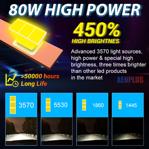 New P2 <span class=keywords><strong>80W</strong></span> 20000lm 6500K 3570 Con Chip 9005 9005 9012 H7 H11 <span class=keywords><strong>Led</strong></span> Đơn Chùm Sương Mù Ánh Sáng Xe Máy Ánh Sáng Xe <span class=keywords><strong>Led</strong></span> Đèn Pha Bóng Đèn - Product Image 5