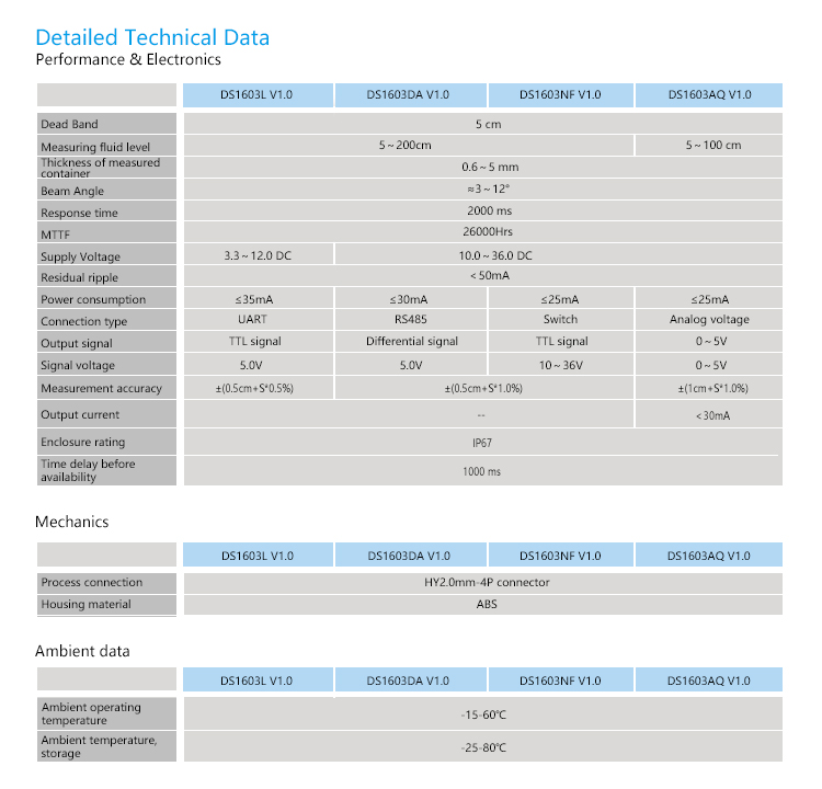 Opgewaardeerde USB Naar TTL UART COM Seriële Kabelmodule STC Downloadkabel Pl2303hx Rs232