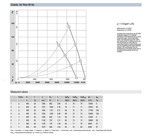พัดลมแกน AC รุ่น ebm-papst W6D800-GA01-01 ขนาด 800 มม. สำหรับงานหนัก ใช้ในระบบระบายอากาศอุตสาหกรรม ระบบ HVAC และระบบหอทำความเย็น - Product Image 4