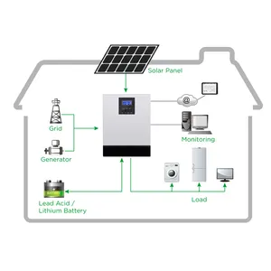 Sunpal 홈 태양 전지 패널 그리드 전원 시스템 3 5 8 10 Kw 완전한 키트 가정용