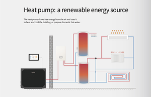 Bomba de Calor de Aire R290 para Calefacción y Refrigeración con Diagnóstico Remoto por Aplicación Inteligente, Diseño Patentado de Descarga Superior, Sistema de Ahorro de Energía - Product Image 3
