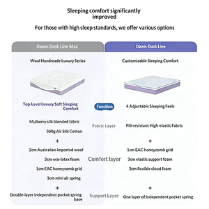 स्व-समायोज्य दृढ़ता टिकाऊ टैप आधुनिक गद्दे सांस लेने योग्य दबाव राहत अस्पताल और होटल उपयोग - Product Image 3