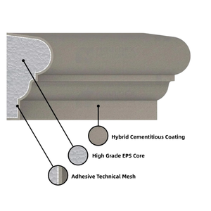 กรอบประตูตกแต่งกันน้ำ ทนไฟ น้ำหนักเบา ผลิตจาก EPS สำหรับโครงการก่อสร้างภายนอกอาคาร - Product Image 1