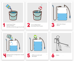 Spirotetramat 22.4% SC, Insecticida para Árboles Frutales Contra Ácaros Rojos, Precio de Fábrica, Acaricida Agrícola, Pesticida - Product Image 4