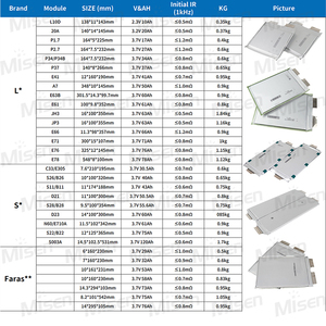 Baterías de polímero de litio Nmc Li-ion E66 E63 E61 E78 E71 de 61Ah 63Ah 66Ah 78Ah, celdas de 3.7V Li-po para 36V 48V - Product Image 4