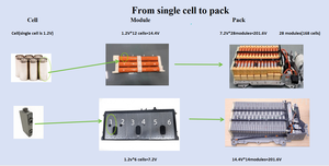 RongLai 7.2V 14.4V 6.5Ah 5.5Ah <span class=keywords><strong>Rechargeable</strong></span> Nickel Métal Hybride Auto Batteries Nimh Hybride Batterie De Voiture Convient pour <span class=keywords><strong>Toyota</strong></span> <span class=keywords><strong>Prius</strong></span> - Product Image 5
