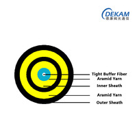 Kabel Serat Optik Bulat Luar Ruangan GYFJY Double Jacket dengan Benang Aramid Kekuatan Tinggi untuk ISP Kolombia