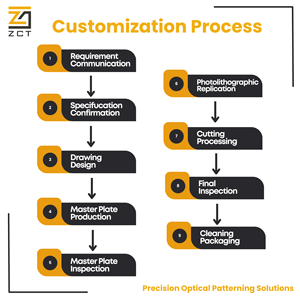 Cible de test de résolution à bords inclinés pour l'analyse des performances des systèmes optiques et des objectifs de caméras de vision industrielle, et l'analyse <span class=keywords><strong>SFR</strong></span> - Product Image 6
