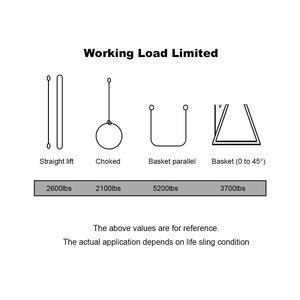 10 톤 고강도 폴리에스터 라운드 슬링 웨빙 10m/20m 플랫 패턴 끝없는 리프팅 장치 - Product Image 5
