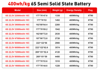 VANT 6S 400Wh/kg Kepadatan Energi 22.2V 10C 25000/29000/30000/33000/39000/40000mah Baterai Semi-Solid State untuk FPV Jarak Jauh