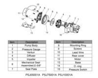 Pompe à jet auto-amorçante en fonte pour puits peu profond, à performance supérieure, avec pressostat pré-câblé