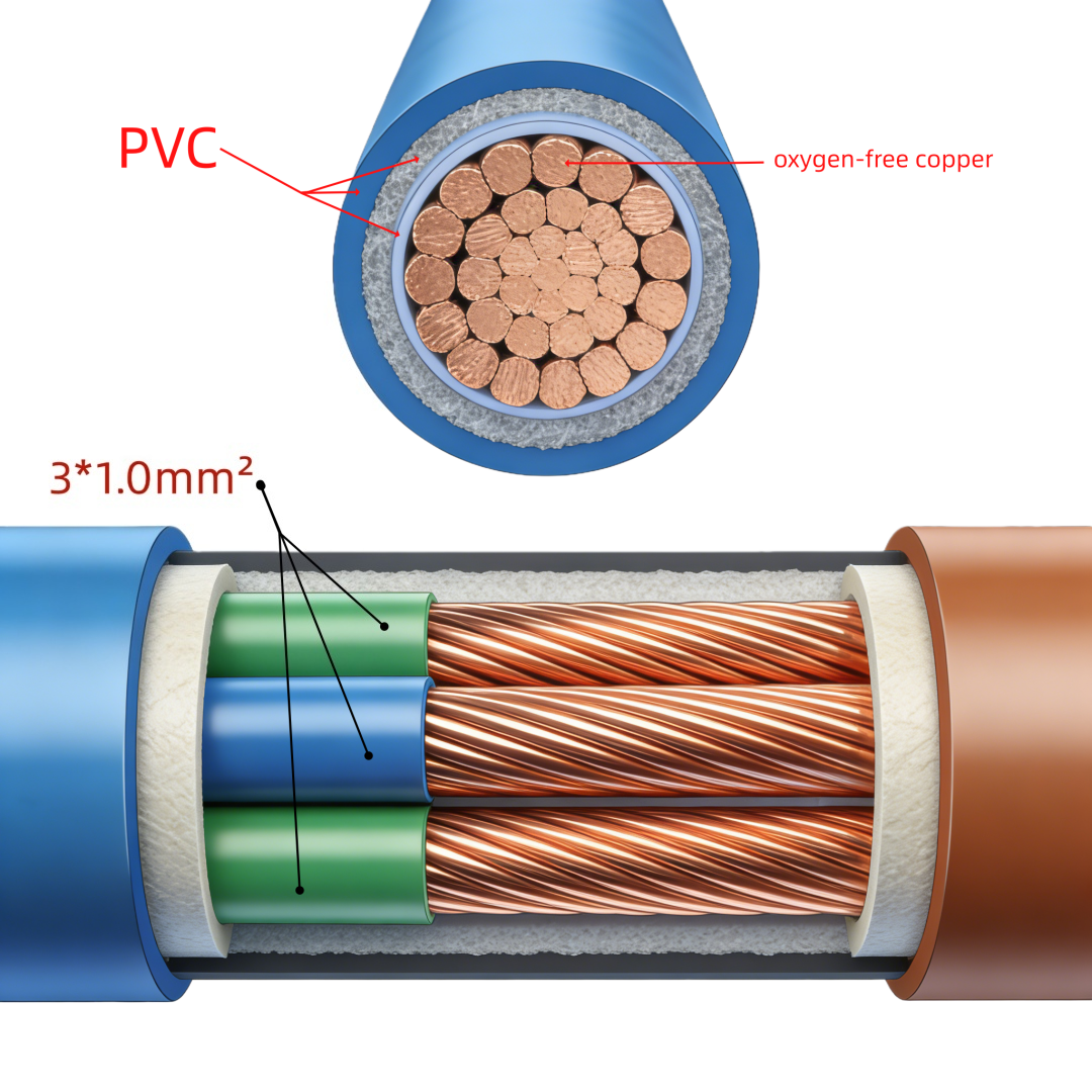 8-core 0.3mm² -16mm²