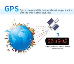 Orologio Digitale da Parete <span class=keywords><strong>LED</strong></span> YIZHI <span class=keywords><strong>3</strong></span> Pollici, Sincronizzazione <span class=keywords><strong>GPS</strong></span>, NTP, WIFI, Alimentazione PoE, Regolazione Automatica dell'Ora per Stazioni e Aeroporti - Product Image 6