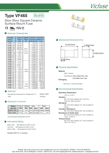 Fusible cerámico SMD VF465 RoHS TUV/UL aprobado alta capacidad de interrupción 40mA-100A 250V-600V fusibles de producto de alta calidad de soplado lento - Product Image 3