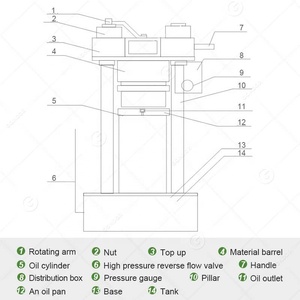 <span class=keywords><strong>Baobab</strong></span> Chilli Seed Pine Moringa Walnut Prensa en frío Manteca de karité Hacer máquina de extracción de aceite de nuez de Macadamia - Product Image 4