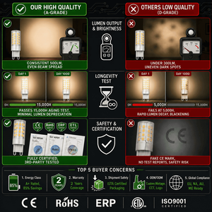 Ampoules à huiles essentielles G9 3,3W 400-450LM CRI 80 SMD 2835 AC 230V 2700K 3500K Résidentielles ETL CE 15000H Garantie 2 ans - Product Image 5