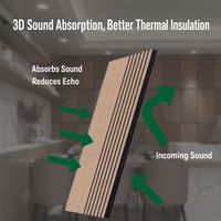 Panneau acoustique 3D en grain de bois, panneau mural rainuré en feutre PET absorbant le son, panneau décoratif pour bureau, home cinéma