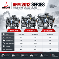 Moteur diesel DEUTZ BF4M 2012, 74,9 kW, 100 CV, 2500 tr/min, refroidi par eau, turbo, moteur industriel pour machines mobiles de construction