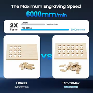 Coherent 20 Wát da Laser cutter làm mát bằng không khí kết hợp laser nguồn động cơ động cơ cho bán lẻ nhà hàng ai DST DXF PLT tập tin - Product Image 4