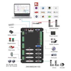 Controlador PLC de Movimiento Galvanométrico Láser ZMotion ZMC408SCAN para Procesamiento de Baterías de Litio, Control de Sincronización Galvo PSO 2D/3D - Product Image 4
