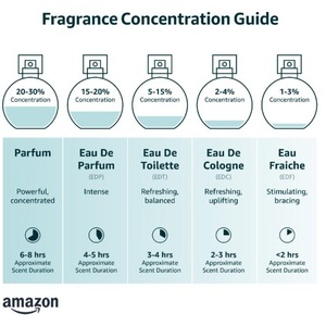 Tarjeta de Muestra de Perfume Genuino de 3ml, Versión de Bolsillo Q, Paquete de Prueba para Hombres y Mujeres, Fragancia Ligera de Larga Duración, Perfume de Regalo al por Mayor - Product Image 5