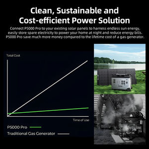 สถานีไฟฟ้าพกพา Max 20KWh เครื่องกำเนิดไฟฟ้า<span class=keywords><strong>พลังงาน</strong></span><span class=keywords><strong>แสงอาทิตย์</strong></span> 5000W 10000 วัตต์ 110V 220V ระบบ<span class=keywords><strong>พลังงาน</strong></span><span class=keywords><strong>แสงอาทิตย์</strong></span> - Product Image 5