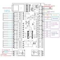 ETAIC04/ETVOD08/ETIOE16 4-16CH NPN DI Réseau Ethernet Modbus RTU TCP Relais à contact sec DO 4-20MA 0-10V Courant G879