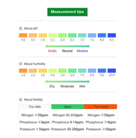 LY101 Testeur de pH et de fertilité 3 en 1 pour le jardinage avec matériau ABS et garantie 1 an