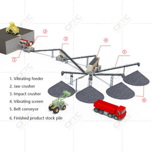 Hoàn Chỉnh Đá Vôi Nghiền Dòng Máy 100T Mỏ Đá Nhân Tạo Máy Nghiền Nhà Máy Thiết Bị Giá - Product Image 1