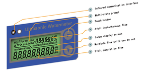 デジタルバルク工業用カードタイプ測定超音波水道メーターRS485灌漑超音波水道メーター - Product Image 6