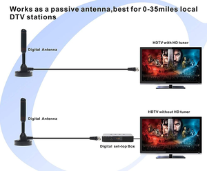<span class=keywords><strong>Antena</strong></span> Digital Hdtv 4K, 1080P, 150 millas, Dtv, Uhf, con Base magnética, <span class=keywords><strong>precio</strong></span> de fábrica - Product Image 4