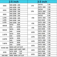 Новый оригинальный внутренний жесткий диск 8PX62 4 ТБ 7200 об/мин SAS 12 Гбит/с с двумя портами, 3,5 дюйма, с лотком для серверов PowerEdge