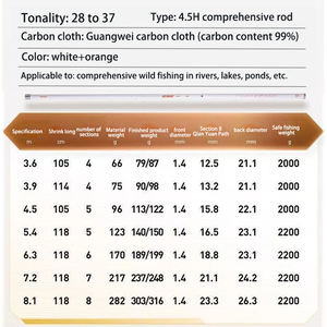 Caña <span class=keywords><strong>de</strong></span> <span class=keywords><strong>Pescar</strong></span> Telescópica <span class=keywords><strong>de</strong></span> Carbono, Caña <span class=keywords><strong>de</strong></span> <span class=keywords><strong>Pescar</strong></span> Manual, Técnica Taiwanesa, Caña <span class=keywords><strong>de</strong></span> <span class=keywords><strong>Pescar</strong></span> para Carpas - Product Image 6