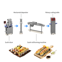 Mesin Pembuat Lembaran Nasi Sushi Otomatis Terbaru  Mesin Penggulung dan Penyebar Nasi Sushi Otomatis  Mesin Robot Sushi