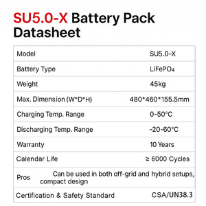 แบตเตอรี่แบบติดตั้งบนแร็ค SU5.0-X 51.2V 100Ah |   แบตเตอรี่แบบต่อพ่วงได้ 5.12 กิโลวัตต์ชั่วโมง 10.24 กิโลวัตต์ชั่วโมง 15 กิโลวัตต์ชั่วโมง ขยายได้ถึง 327 กิโลวัตต์ชั่วโมง รับประกัน 10 ปี - Product Image 5