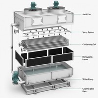 Unité de condensation par évaporation compacte pour entrepôt frigorifique industriel, condenseur de réfrigération refroidi à l'eau avec serpentin en acier galvanisé