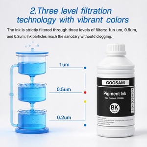 Botella de Recarga de Tinta Pigmentada a Base de Agua CMYK Goosam de 1000 ml, Compatible con Impresoras Canon PRO-4000, PRO-2000 y PRO-6000 - Product Image 3