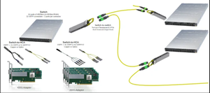Nuovo Maxis MQM9700-NS2F soluzione di commutazione di rete ad alta velocità che consente l'interconnessione efficiente dei <span class=keywords><strong>Data</strong></span> center - Product Image 4