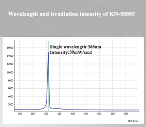 Terapia de Luz <span class=keywords><strong>Ultravioleta</strong></span> UV, Solución Altamente Efectiva, Láser Excimer UVB de 308nm para Vitiligo y Tratamiento de Afecciones de la Piel - Product Image 5