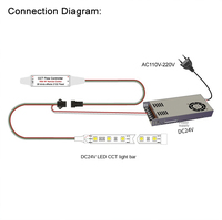 Contrôleur Mini RF Sans Fil Dimmable pour LED Effet Eau Courante (Simple/CCT/RGB) avec Fonction Cascade et Retour d'Eau à Arrêt Automatique
