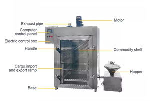 Horno de humo multifuncional de acero inoxidable KR para hacer Deli pollo pato tocino salchicha productos de carne de frijol seco - Product Image 2
